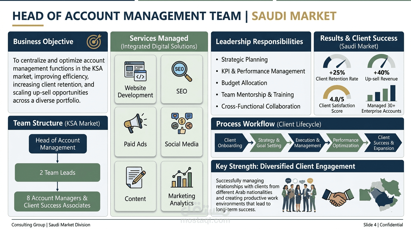 Head of Account Management Team | Saudi Market