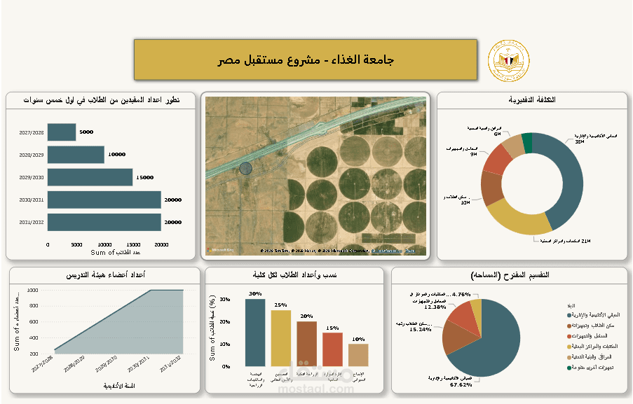جامعة الغذاء