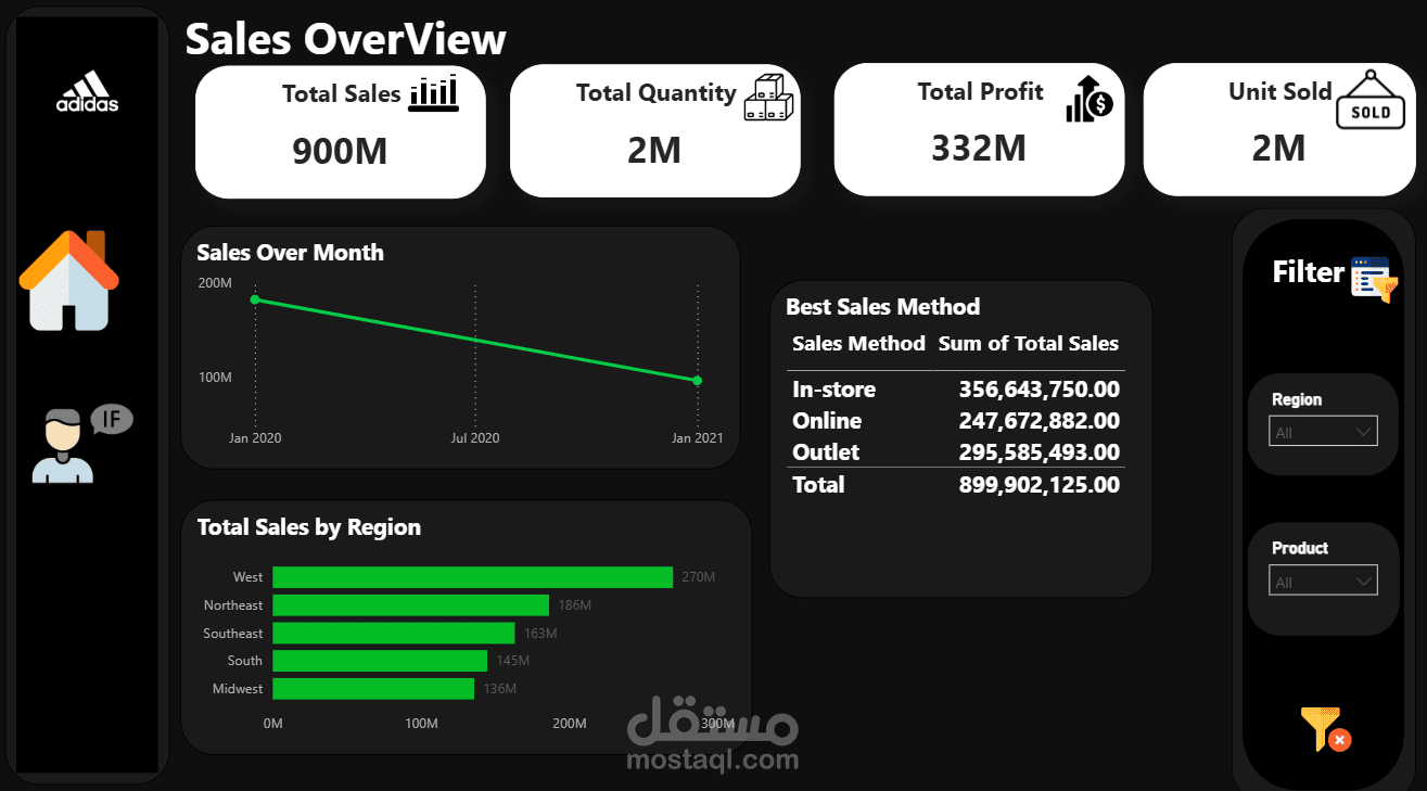 Adidas Sales Dashboard