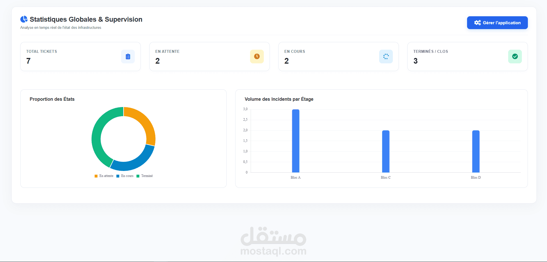 اسم النظام: نظام الإدارة والرقابة الآلية لبلاغات الأعطال والخدمات (E-Appariteur Ticket Management System).