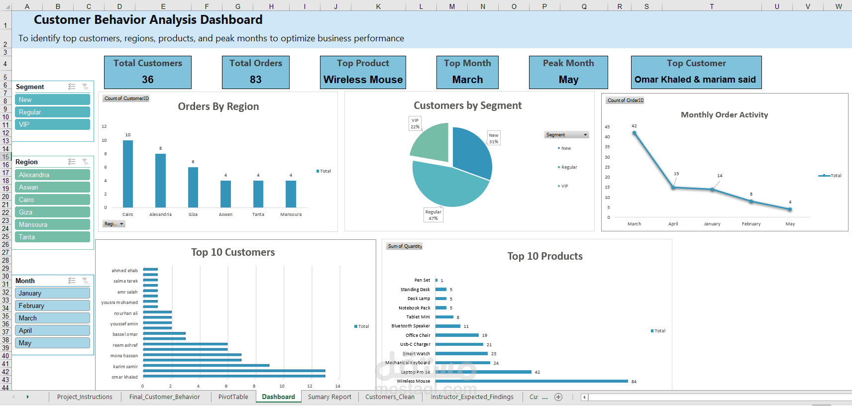 لوحة تحكم لتحليل سلوك العملاء باستخدام Excel