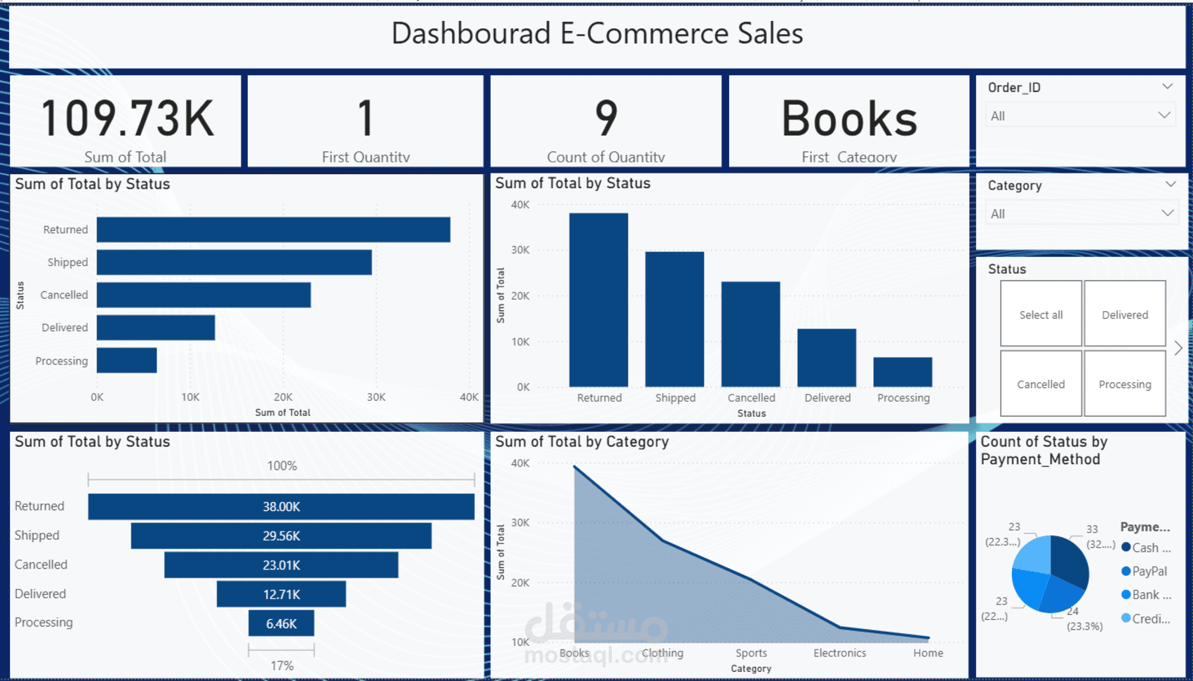 تصميم لوحة تحكم تفاعلية لتحليل بيانات التجارة الإلكترونية باستخدام Power BI