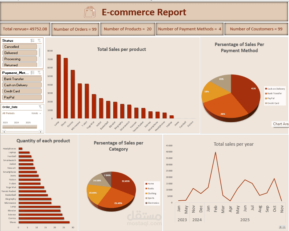 E-Commerce Dashboard لوحة تحكم تفاعلية لتحليل مبيعات متجر إلكتروني باستخدام Excel