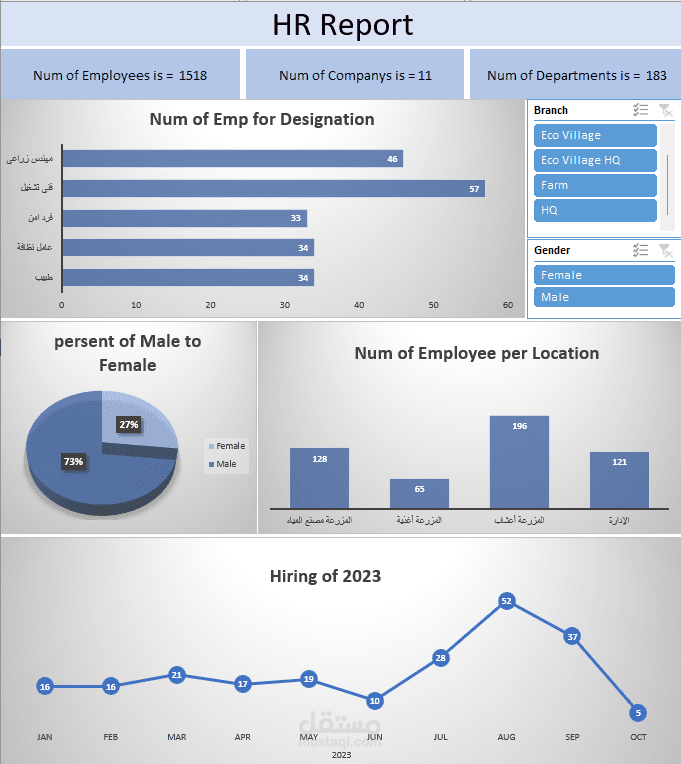 HR Dashboard لوحة تحكم احترافية لتحليل بيانات الموارد البشرية باستخدام Excel