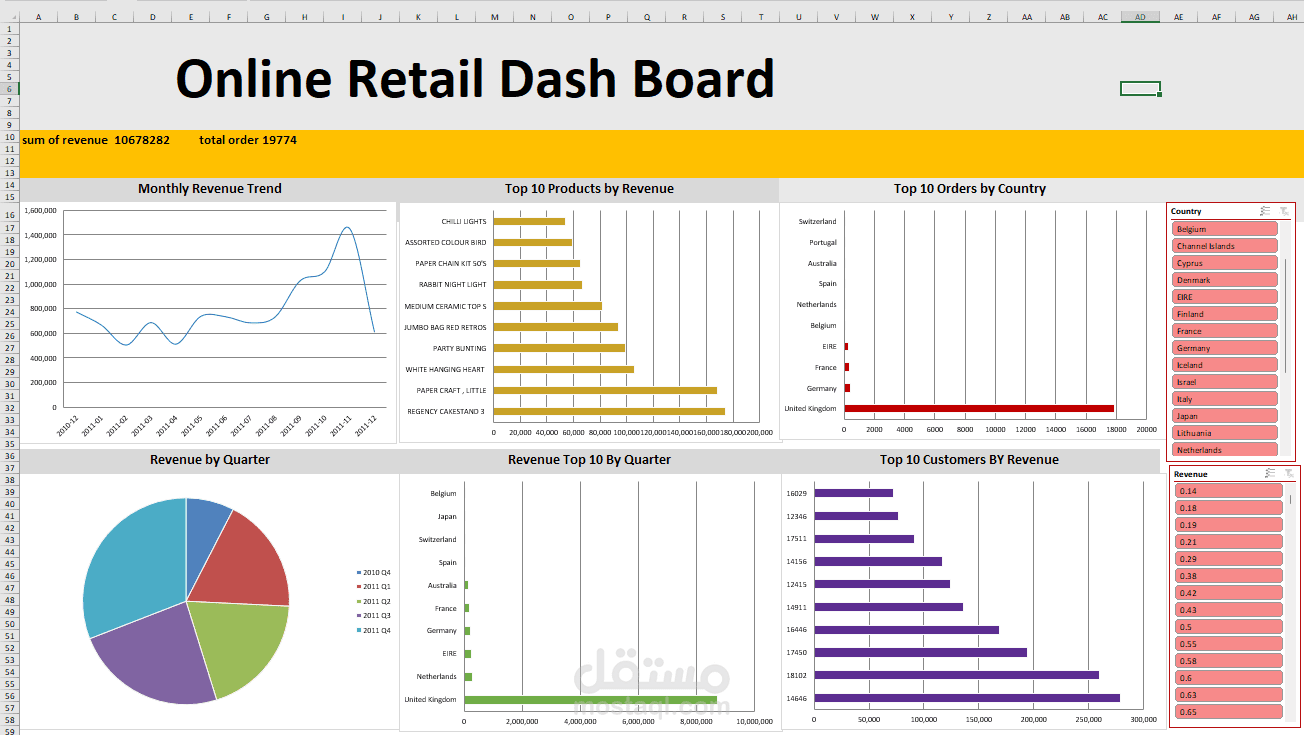 online retail dashboard