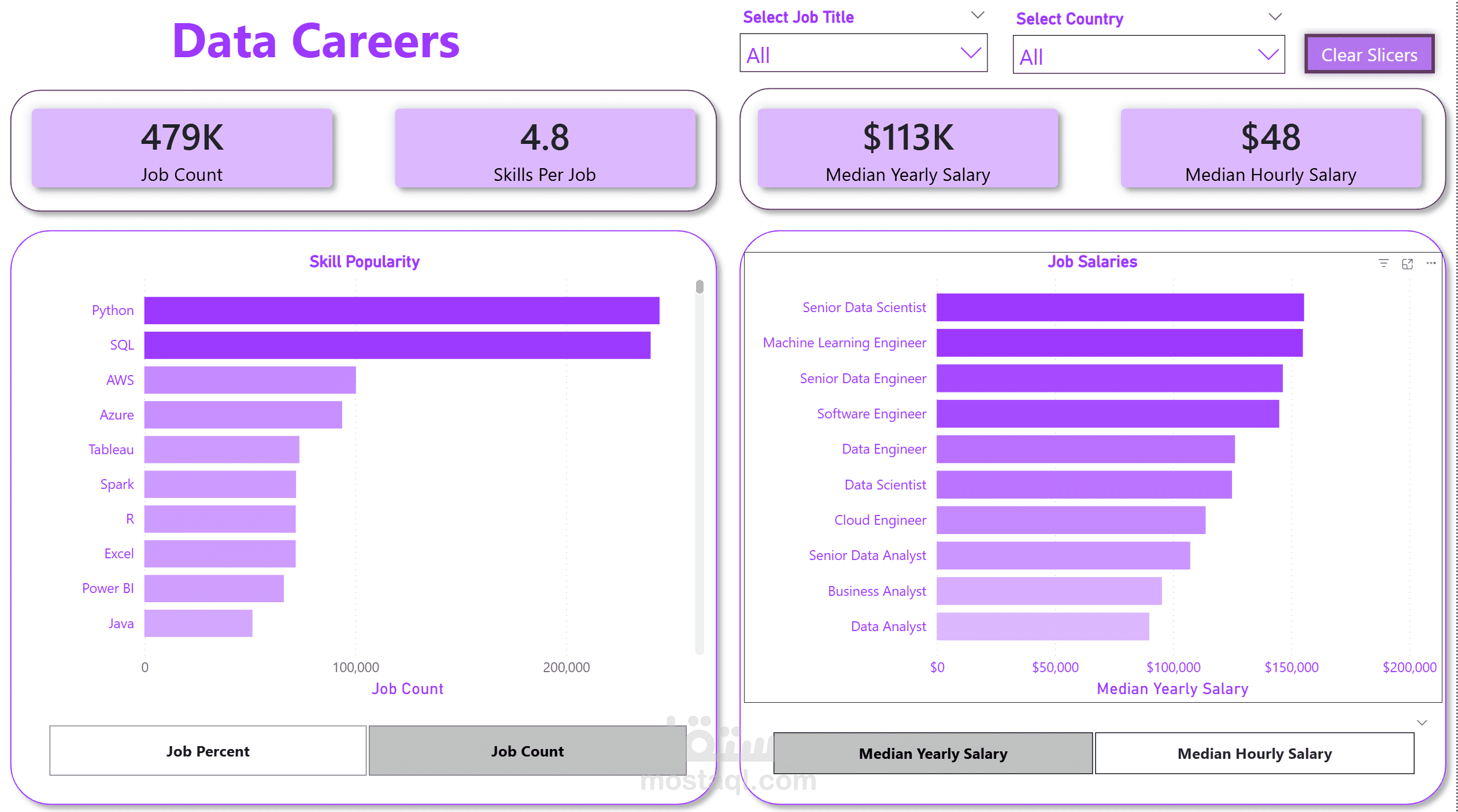 Data Jobs Dashboard