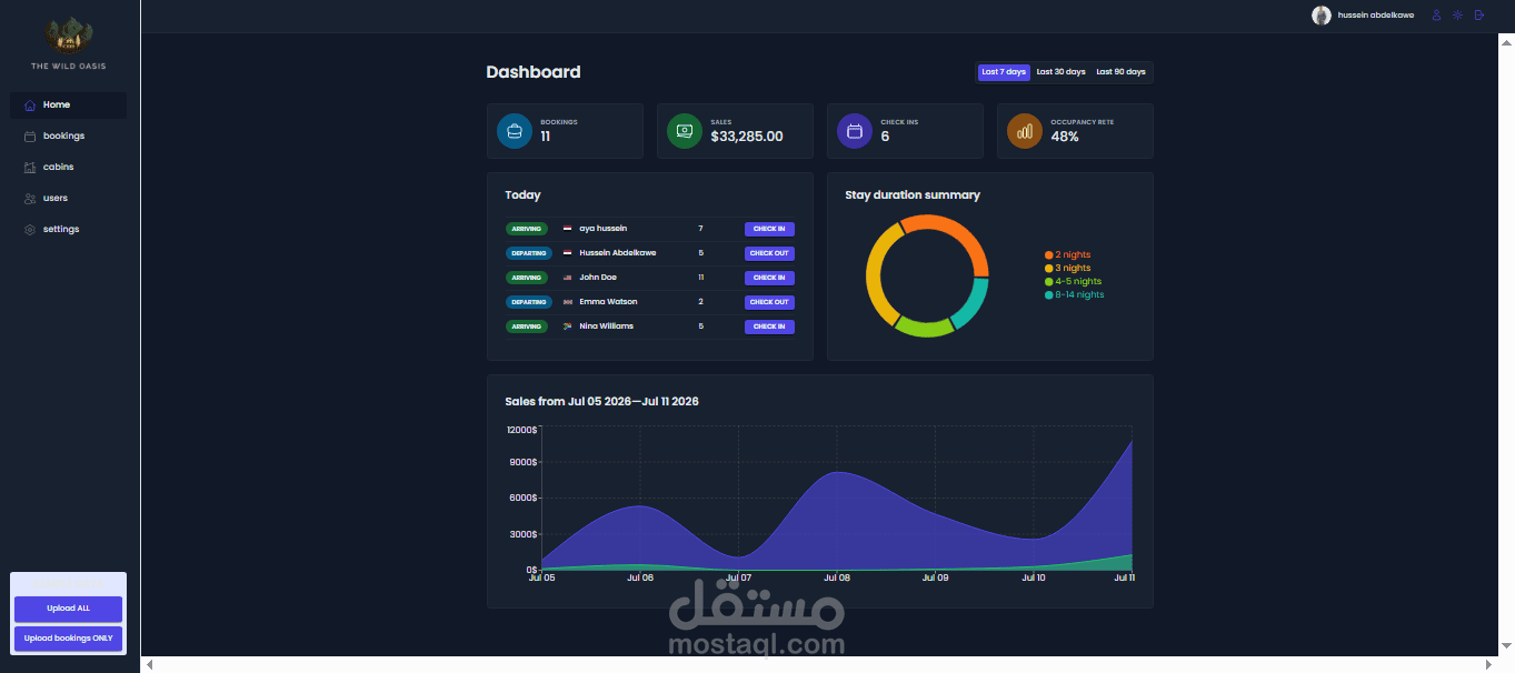 The Wilde Oasis - Full-Stack Hotel & Cabin Management Dashboard