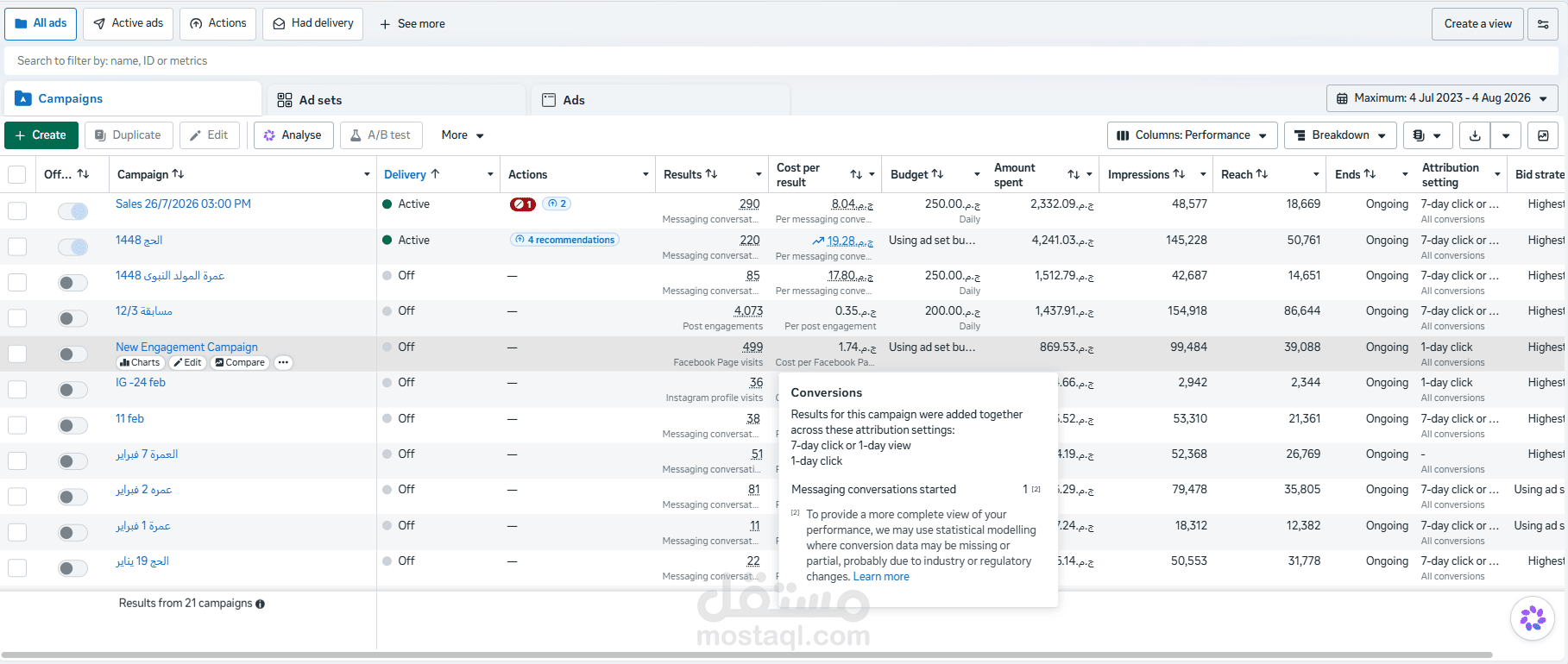 إدارة وتحسين حملة إعلانية على Meta Ads Manager