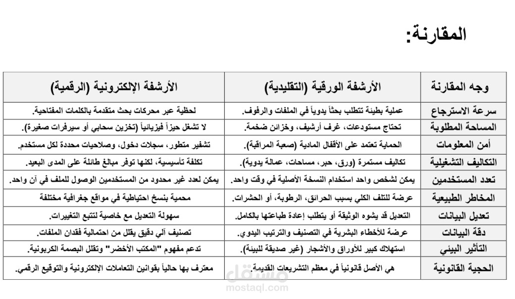 كتابه بحث اكاديمي