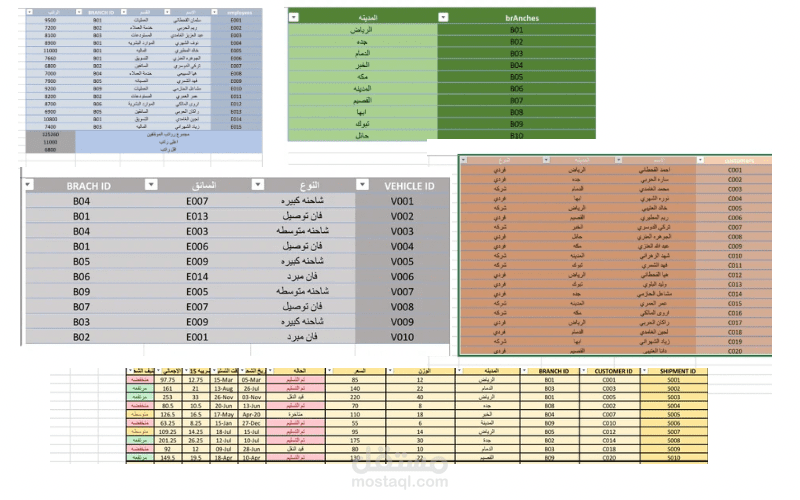 ادخالي بيانات في اكسل واستخدام معادلات المجموع والمتوسط وغيرها