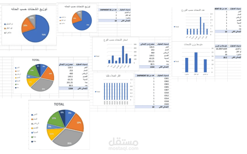 استخدام pivot charts