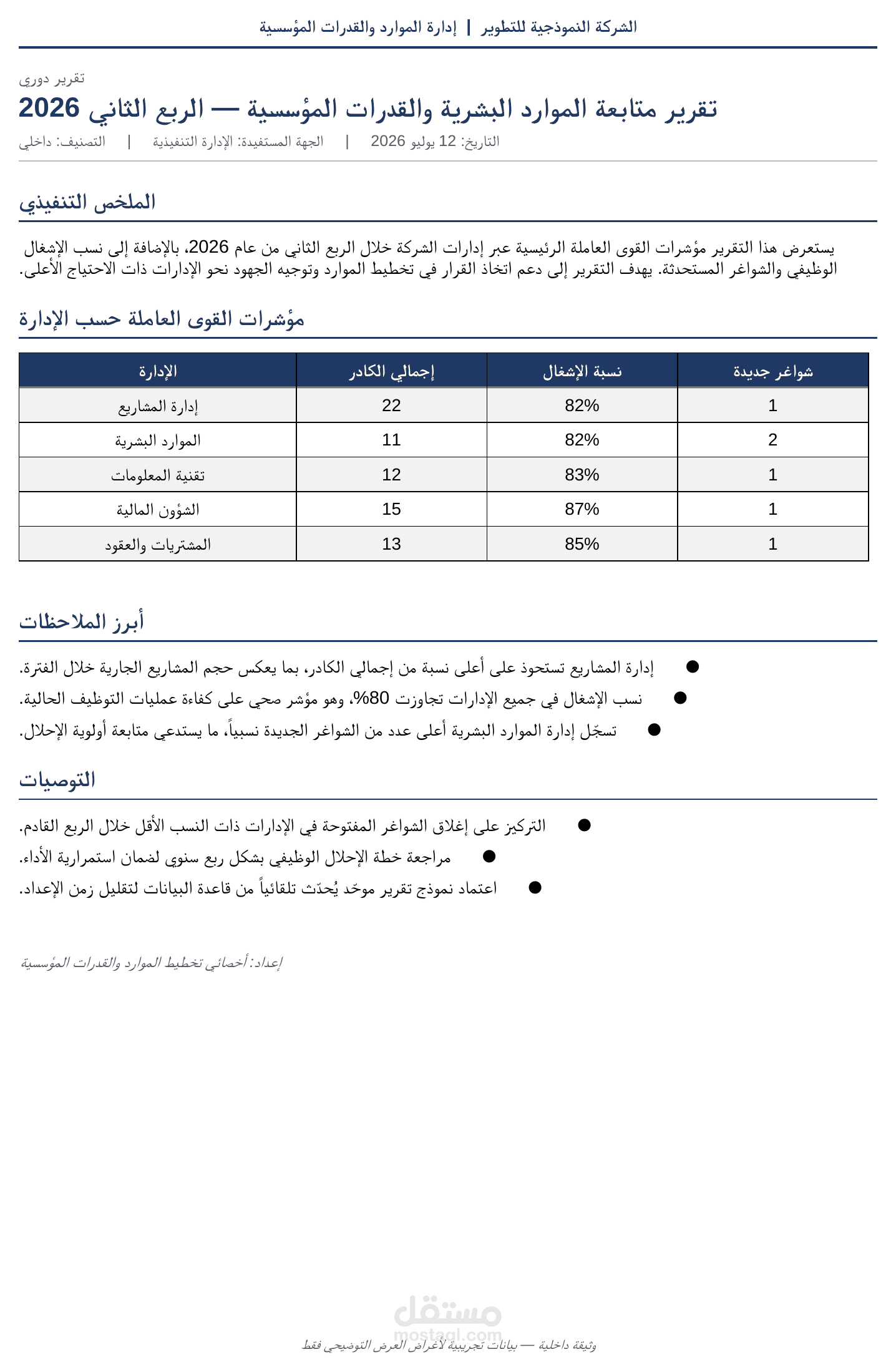 تقرير إداري دوري لمتابعة الموارد البشرية