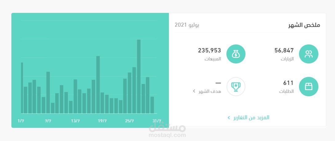 تحقيق المبيعات من الاعلانات عبر منصة سلة لمتجر سعودي