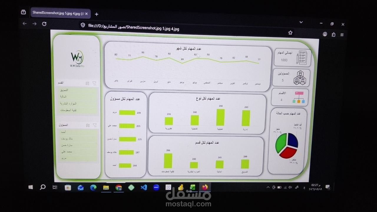 Data Analyst | Data Cleaning, Analysis & Visualization