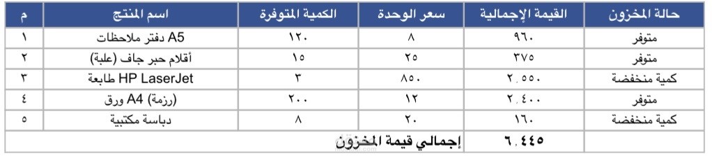 جرد مخزون