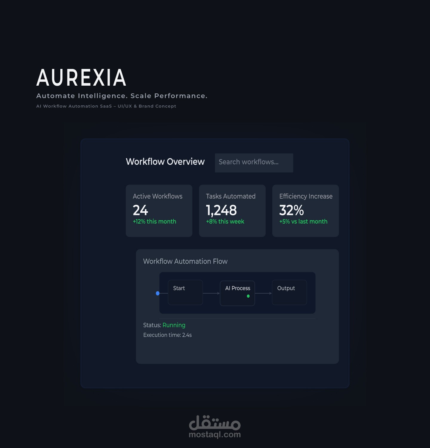 AUREXIA — SaaS UI Design & Brand System