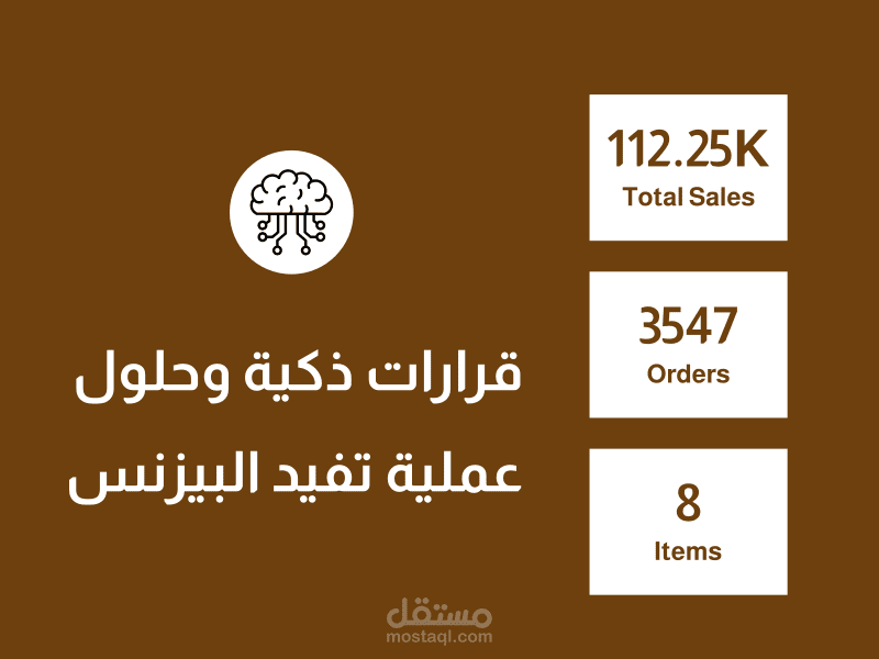بيانات مبيعات خاصة بالقهوة