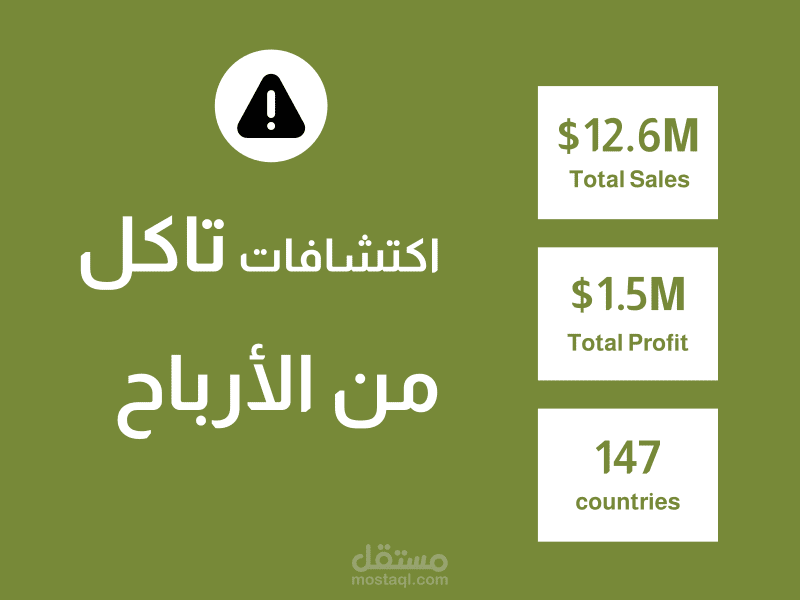 بيانات محاكاية لبيانات متجر عالمي