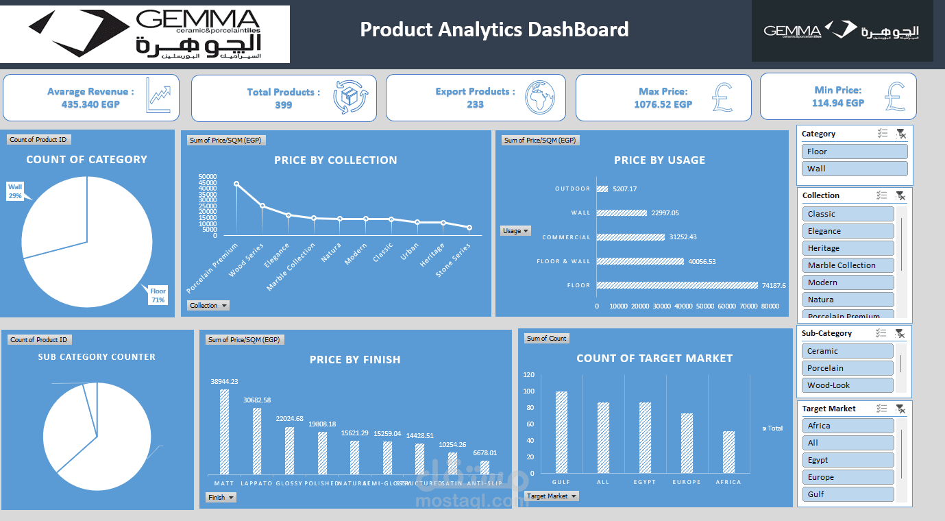 Gemma Analytics