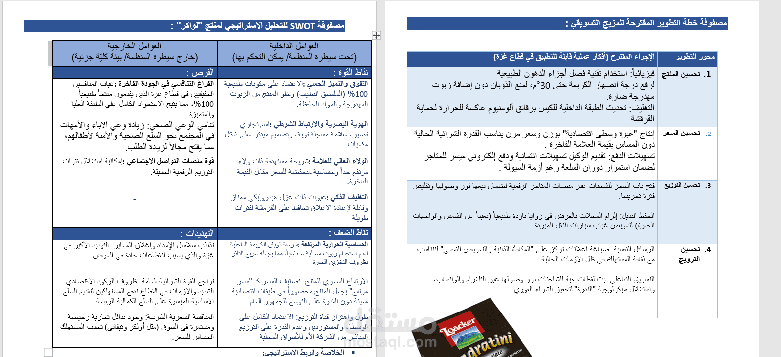 مشروع التسويق الإلكتروني – منتج Loacker