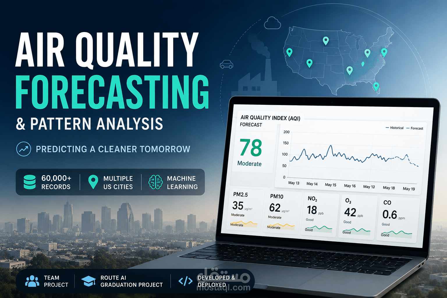 Air quality forecasting analysis