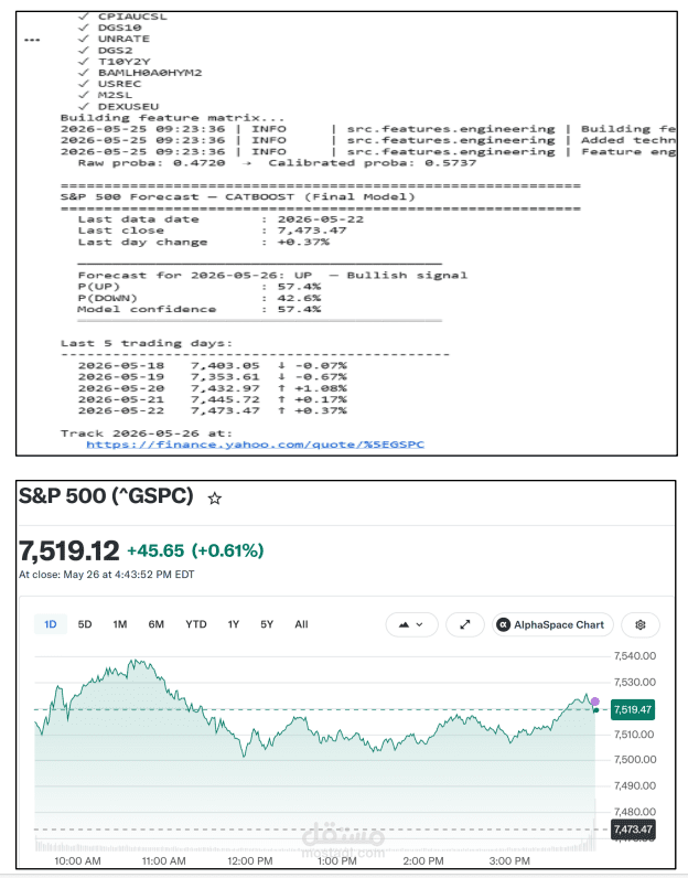 Machine learning-based stock market trend forecasting  for the S&P 500 index