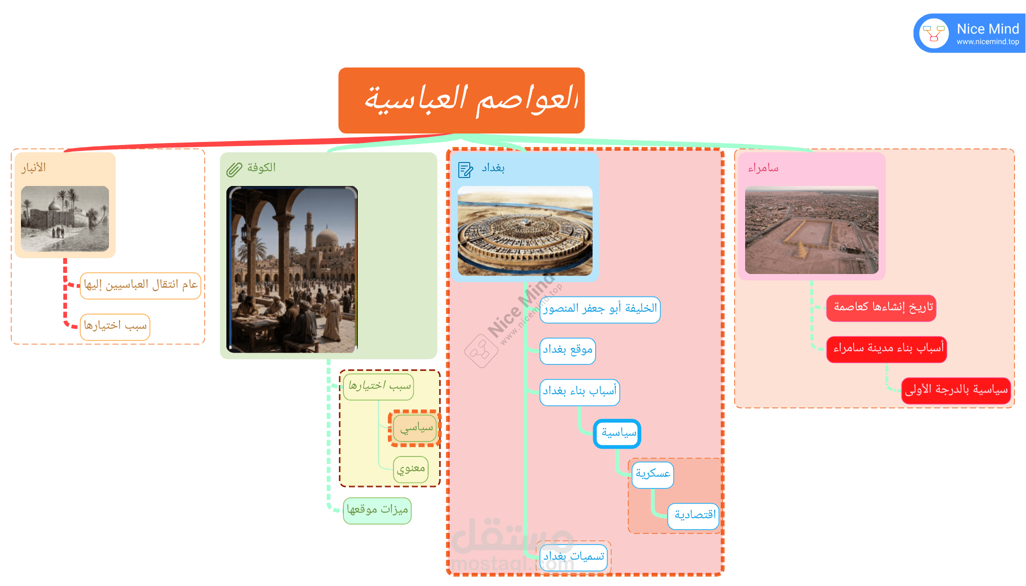 شرح درس أون لاين بعنوان العواصم العباسية