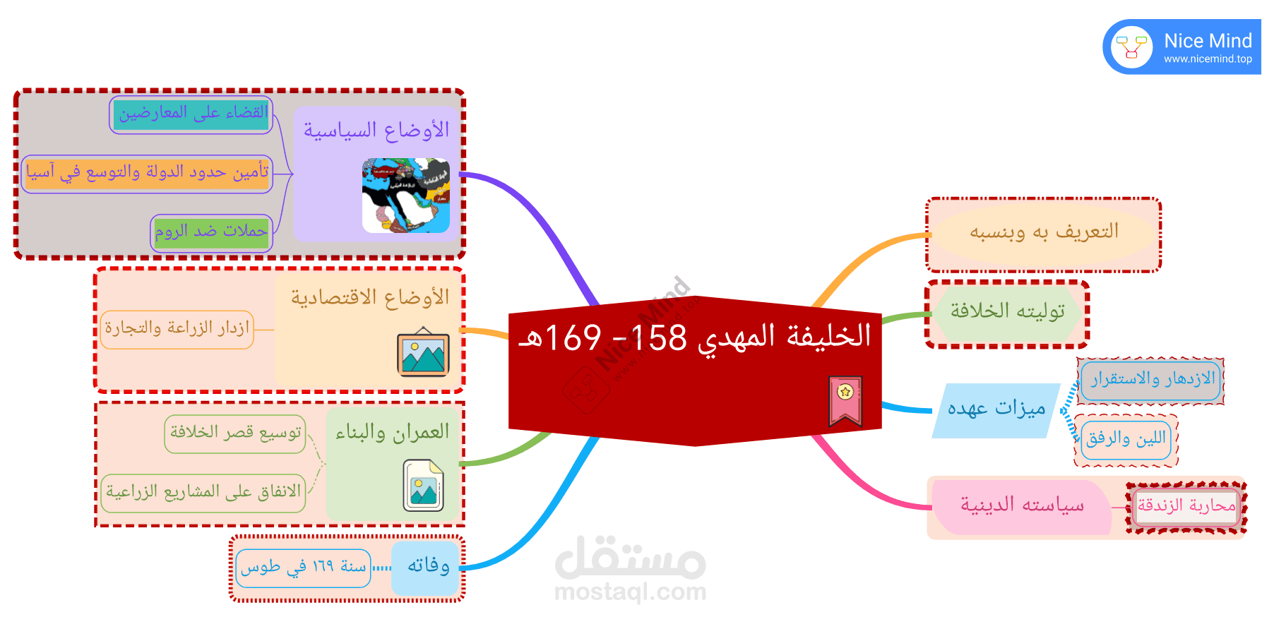 شرح درس قصير عن الخليفة العباسي المهدي ١٥٨- ١٦٩هـ