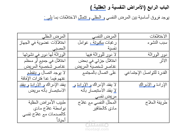 كتابة تقارير و أبحاث