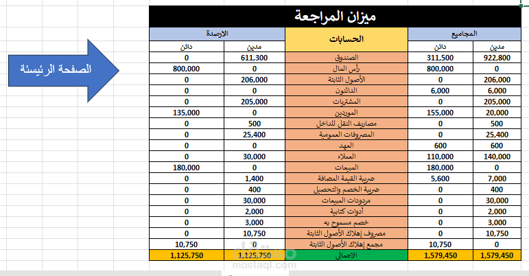 اعداد ميزان المراجعة