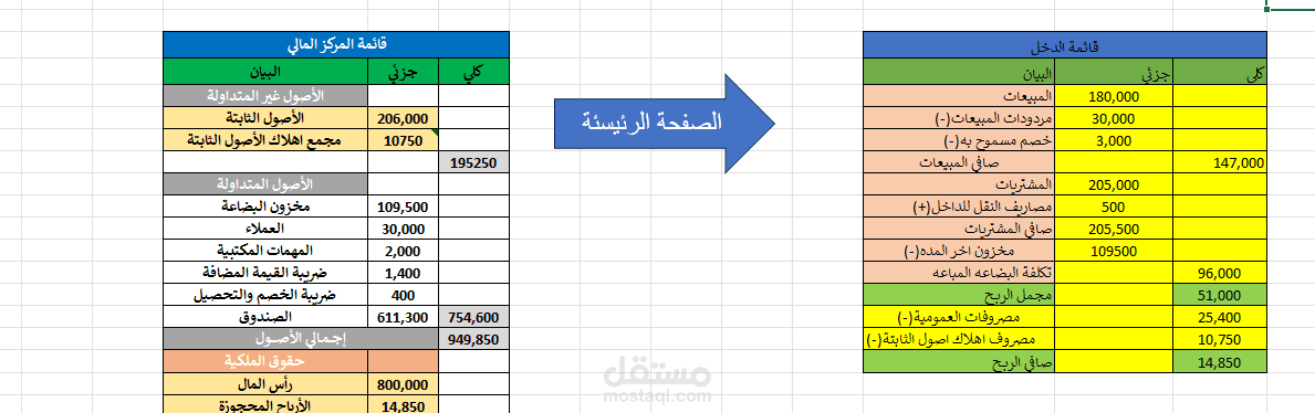 اعداد قوائم المالية