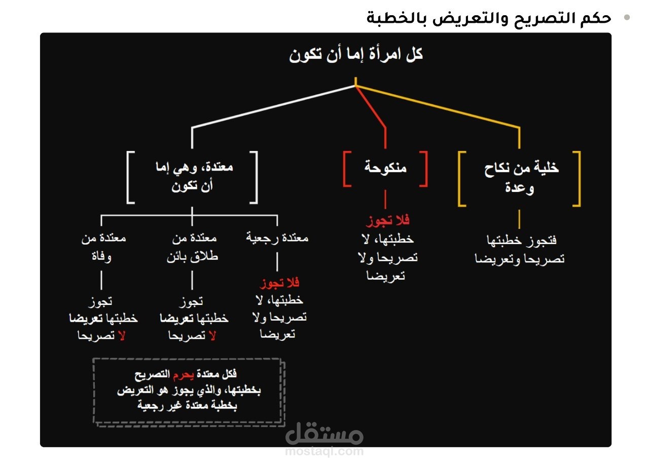 نموذج للملخصات