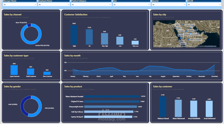Sales Dashboard