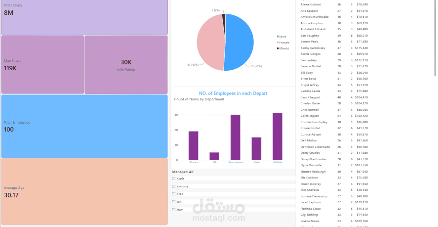 Employees Dashboard