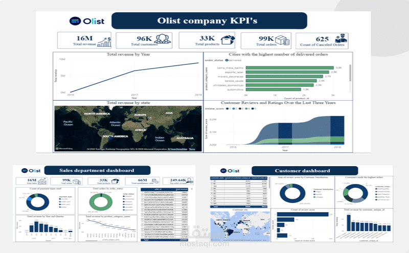 Olist company complete project