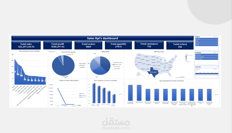 Sales Dashboard