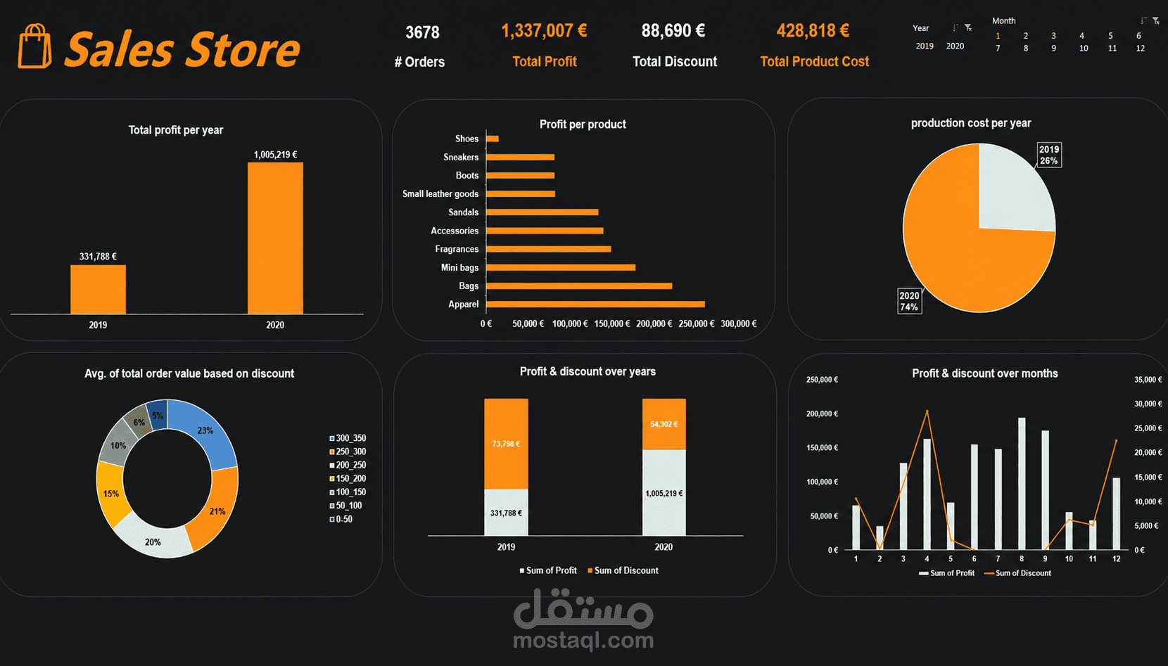 لوحة تحكم احترافية لتحليل المبيعات ومؤشرات الأداء باستخدام Microsoft Excel