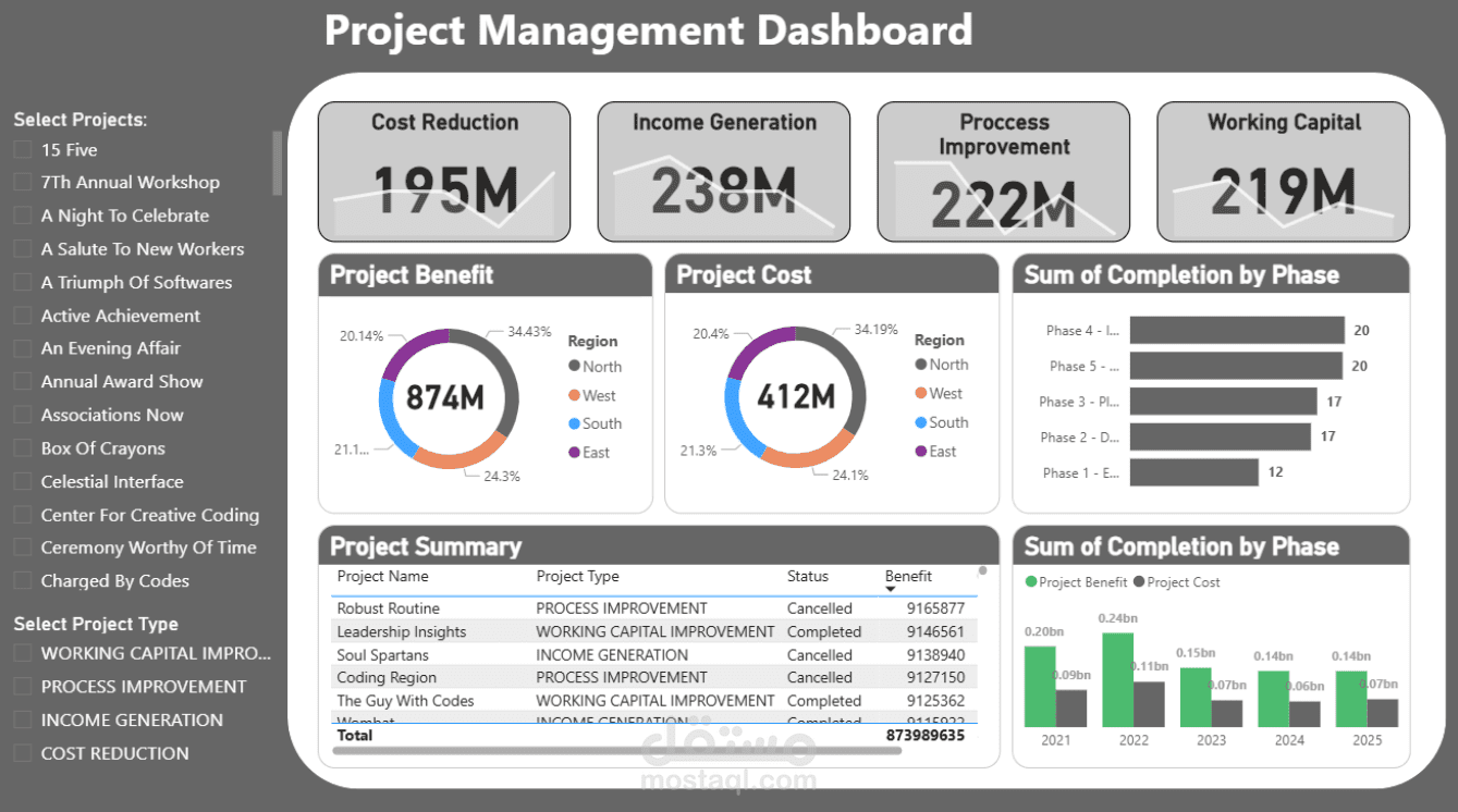 تصميم لوحة تحكم احترافية لإدارة المشاريع باستخدام Power BI