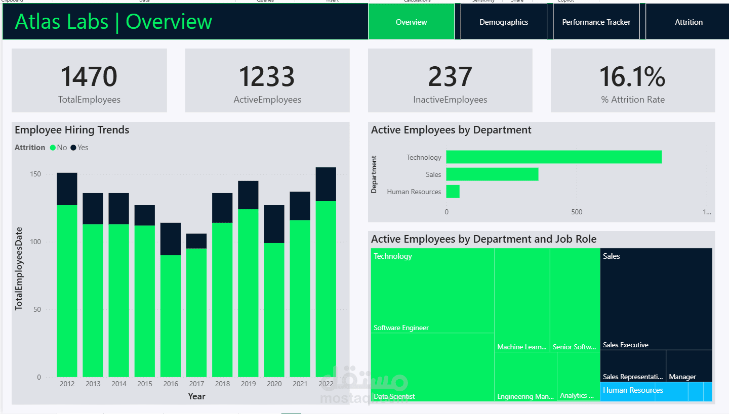 لوحة تحكم تفاعلية لتحليل بيانات الموارد البشرية (HR Analytics) باستخدام Power BI