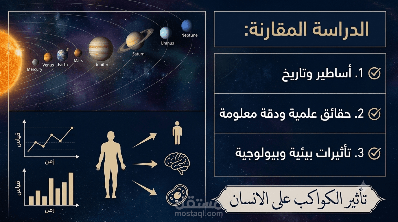 تأثير القمر و الكواكب الاخرى على الانسان:ابعاد علمية و فلسفية
