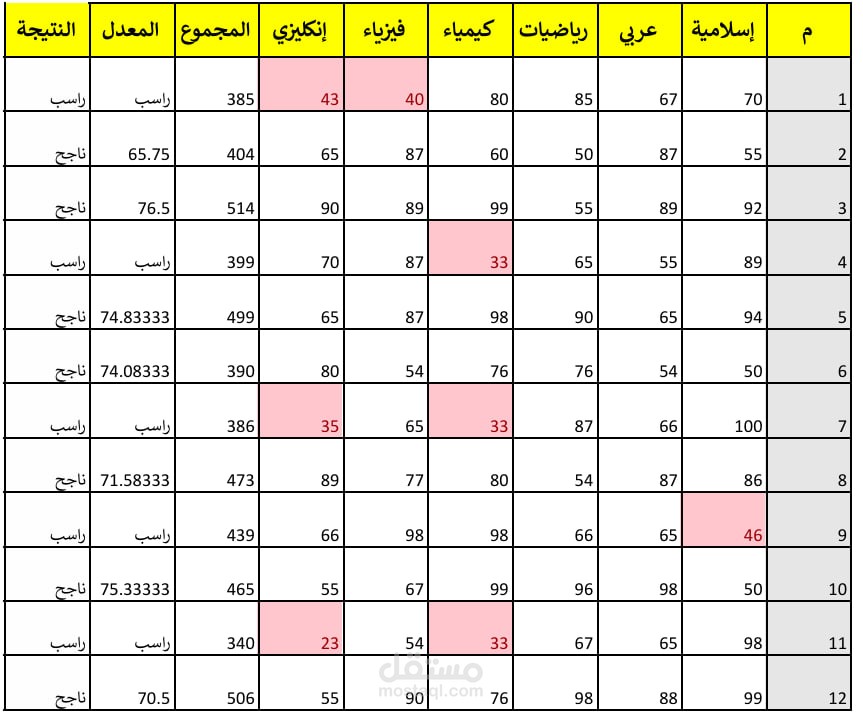 درجات طلاب