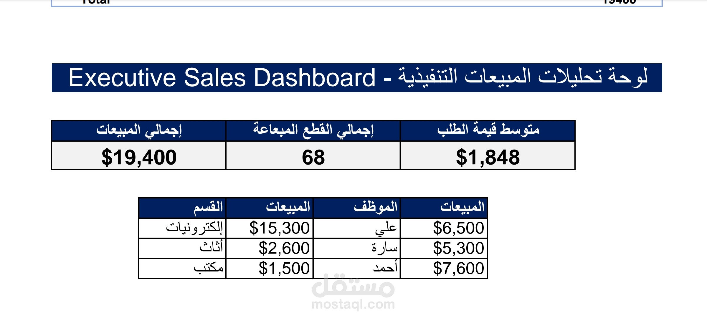 لوحة تحكم تفاعلية لمبيعات متكاملة | Executive Sales Dashboard
