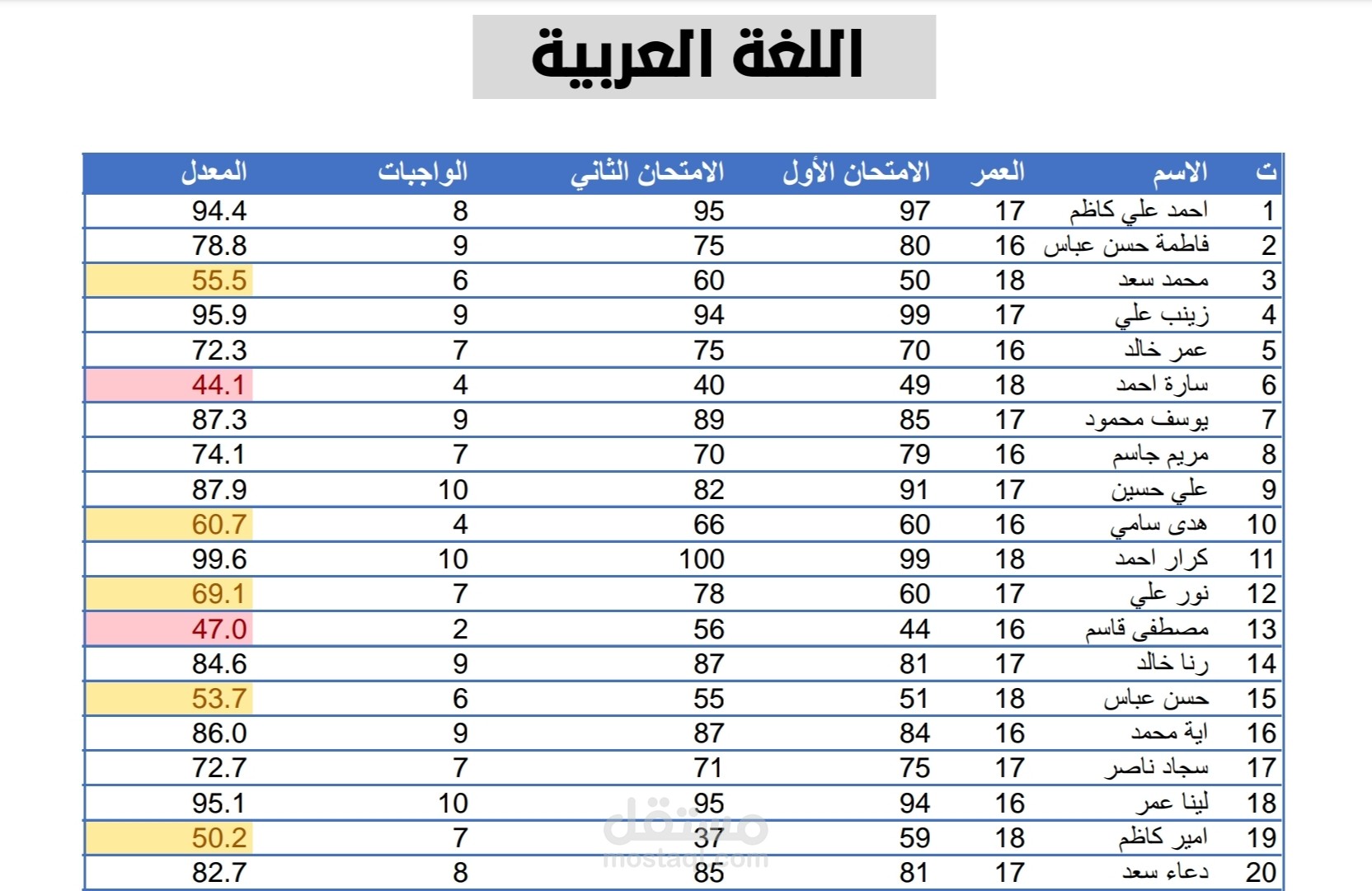 درجات الطلاب