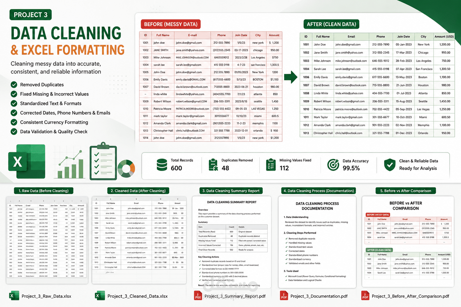 تنظيف البيانات وتنسيق ملفات Excel باحترافية