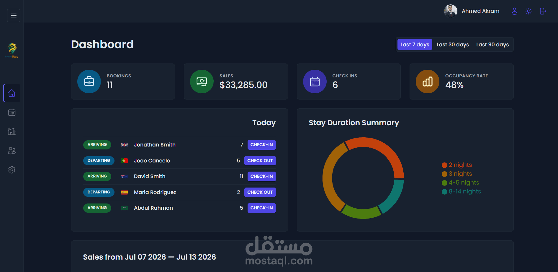 Nexa Stay Dashboard
