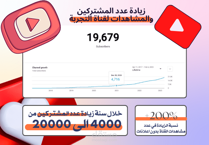 خلال سنة زيادة عدد المشتركين من 4000 الى 20000 لقناة التجربة