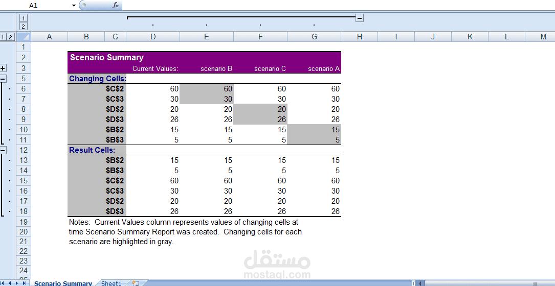 ٍٍٍٍScenario Summary