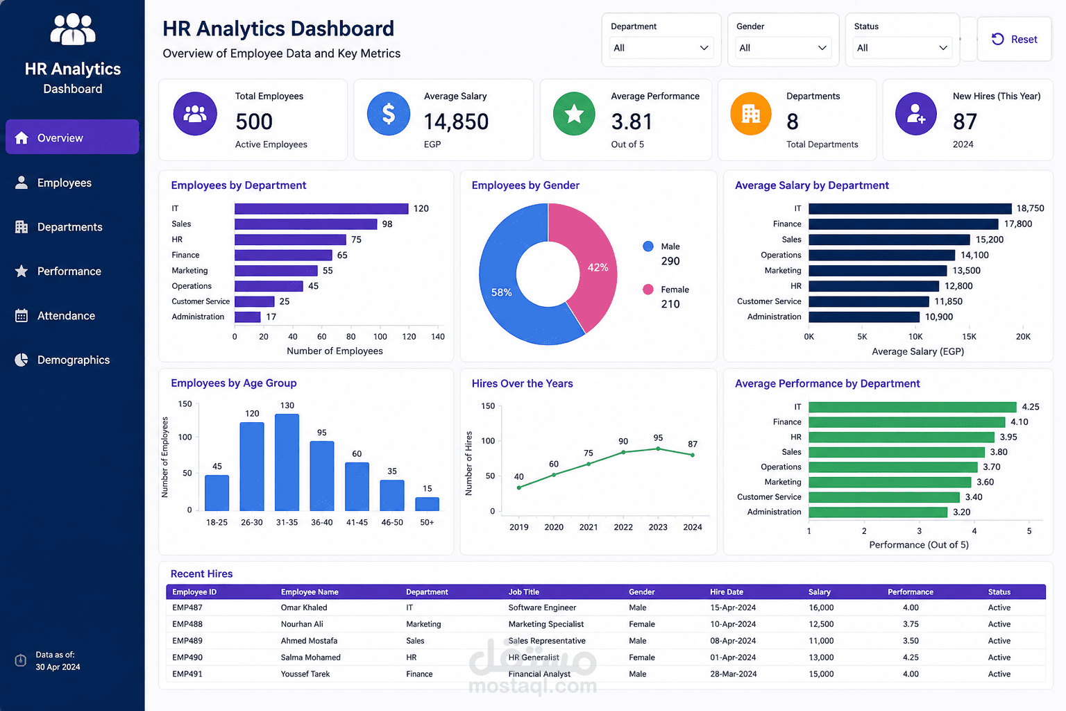 Data Analyst | Excel | Power BI