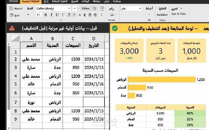 "محلل بيانات فريلانسر | Excel - Power BI - SQL | تحليل بياناتك وتحويلها لقرارات عمل واضحة"