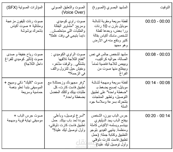 سيناريو فيديو إعلاني مشوق (Reels / TikTok) لتطبيق توصيل طلبات